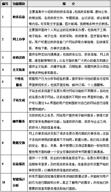 北京網站建設公司www.ccxcn.com