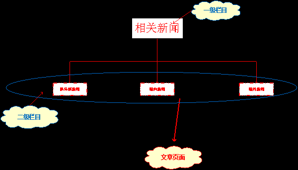 老年網(wǎng)站建設框架及欄目規(guī)劃