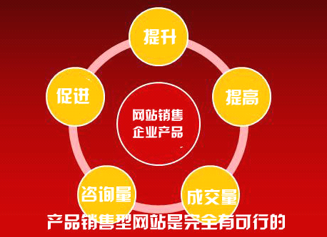 營銷型網站建設策劃流程
